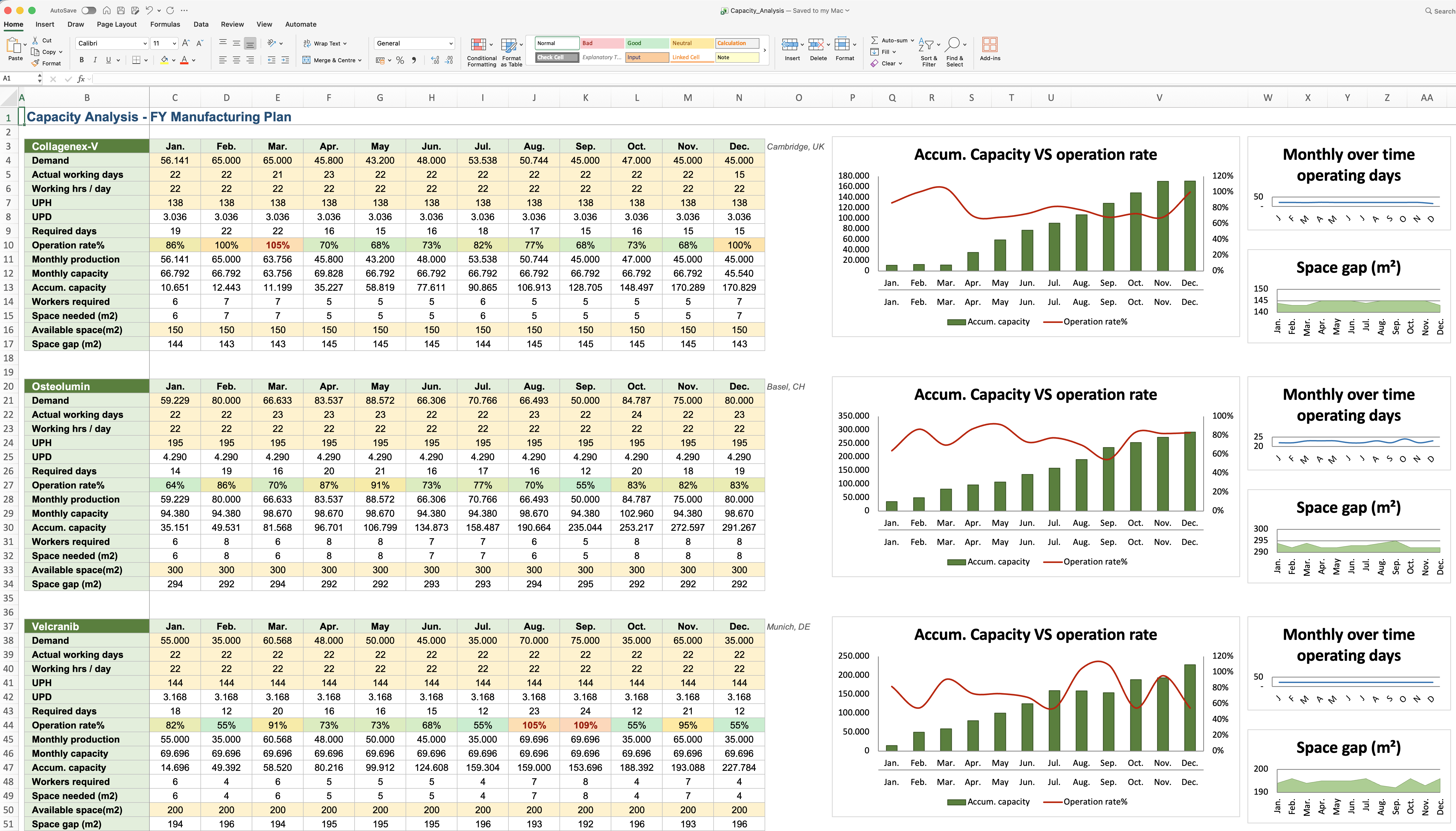 Spreadsheet-based capacity analysis before tulanā