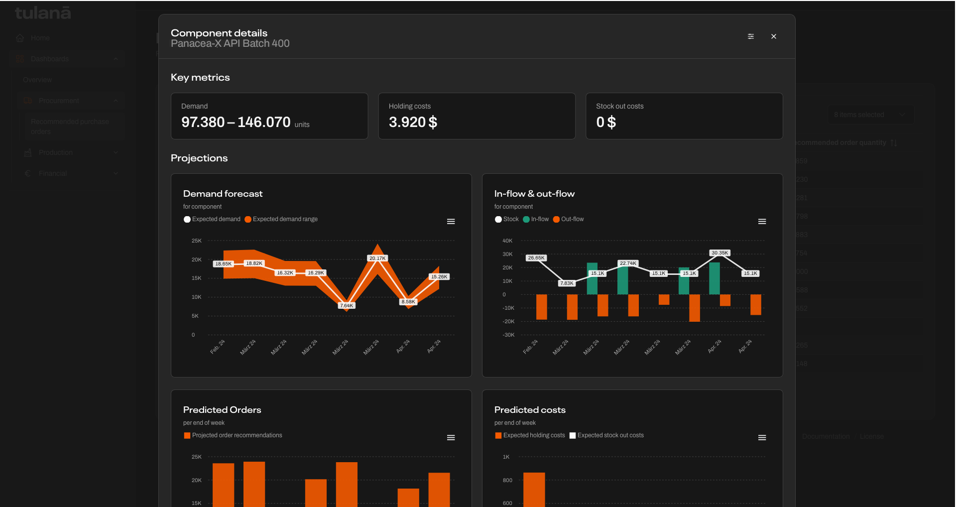 Inventory Optimization & Safety Stock Planning