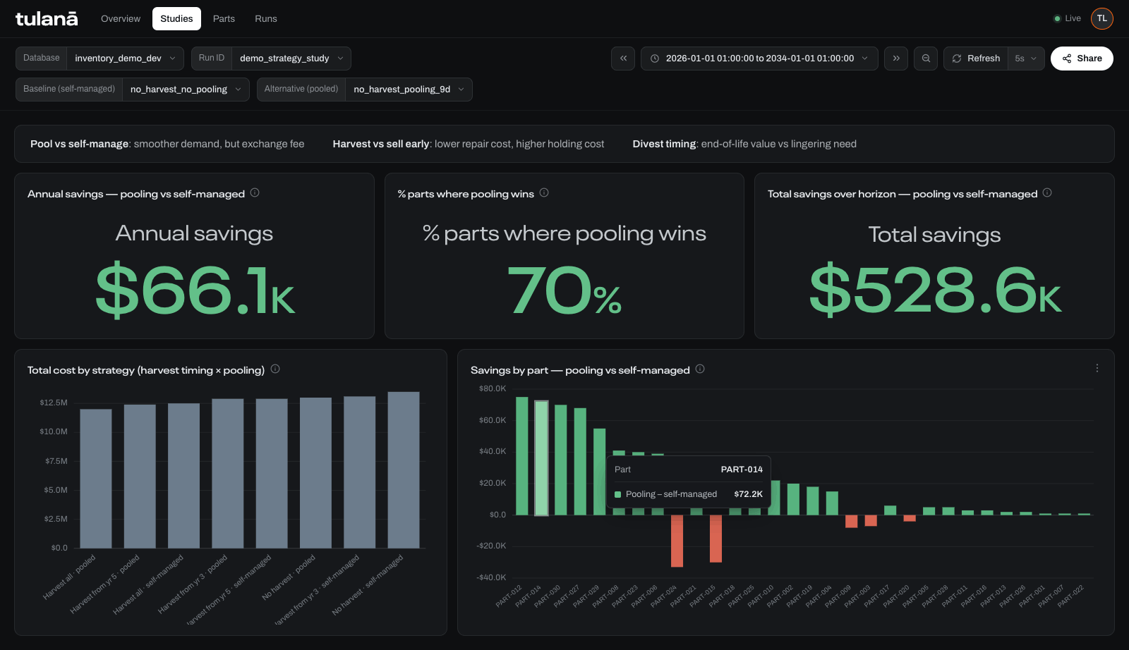 Savings by strategy: pooling versus self-managed, part by part